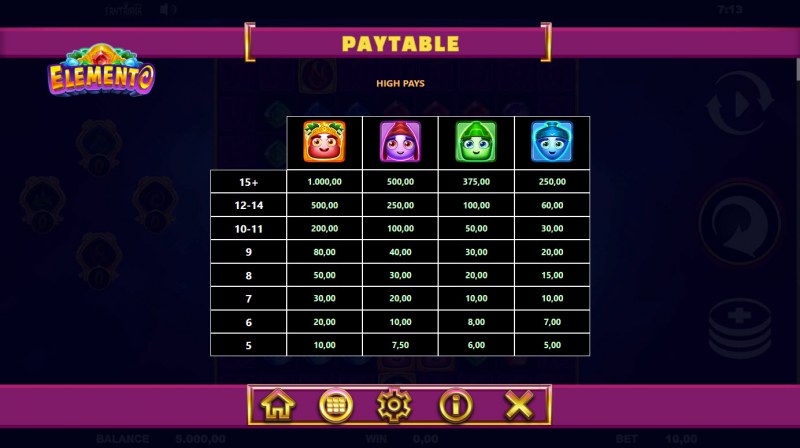 Paytable - High Value Symbols