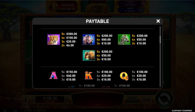 Paytable - High Value Symbols