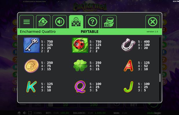 Paytable - High Value Symbols