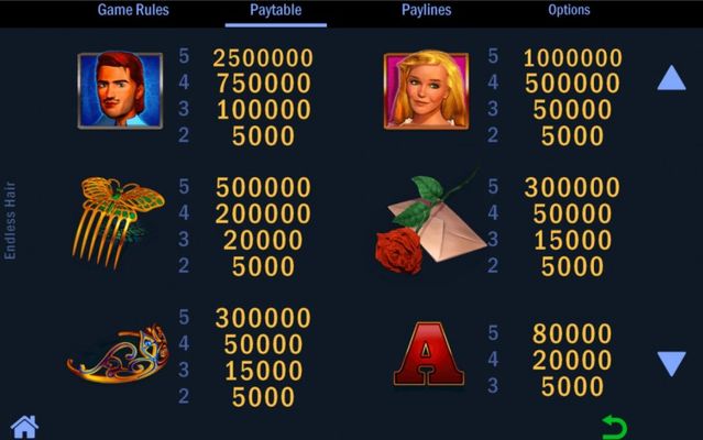 Paytable - High Value Symbols