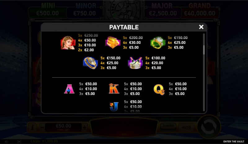 Paytable