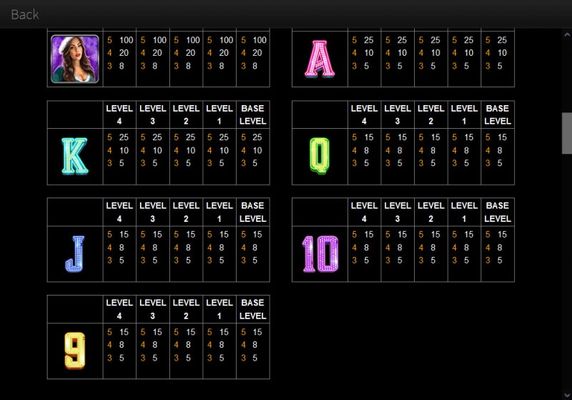 Paytable - Low Value Symbols