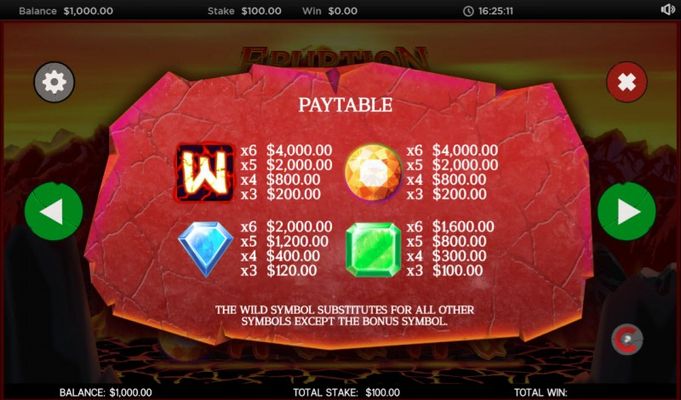 Paytable - High Value Symbols