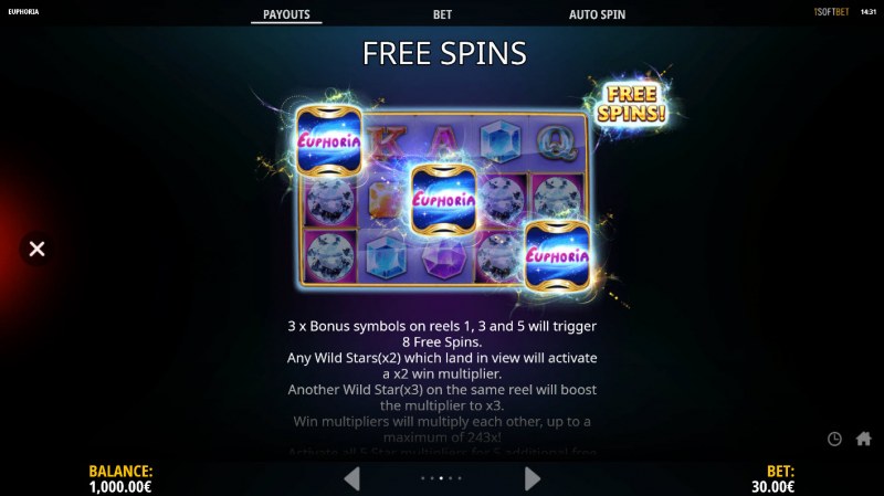 Free Spins Rules