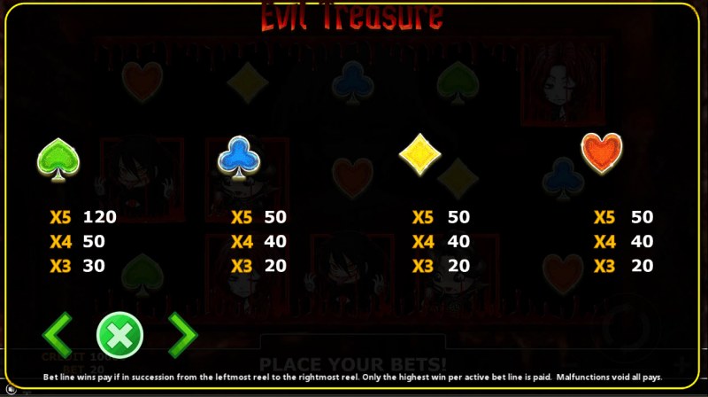 Evil Treasure :: Paytable - Low Value Symbols