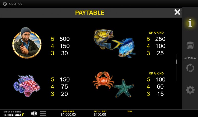 Paytable - High Value Symbols