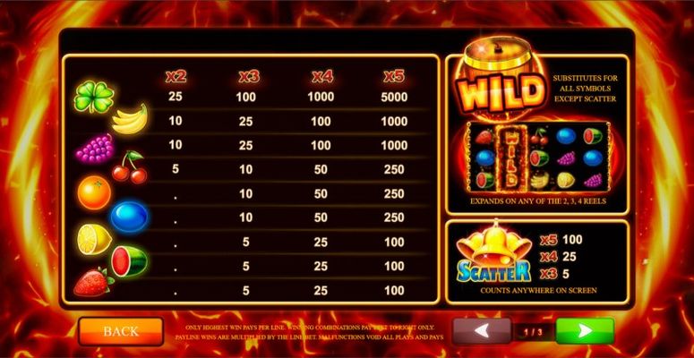 Paytable