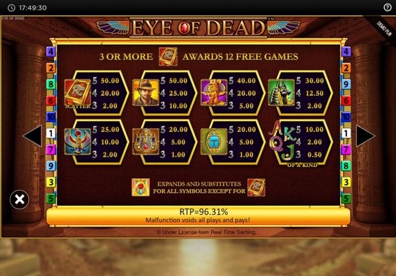 Eye of Dead :: Paytable