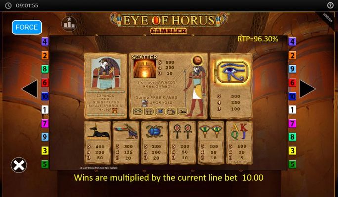 Eye of Horus Gambler :: Paytable
