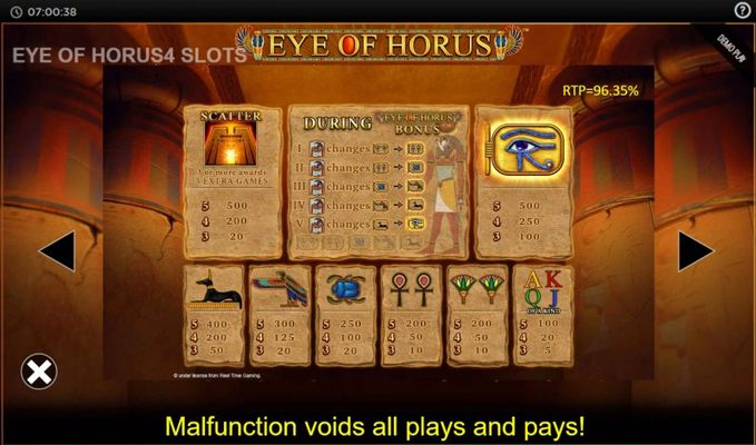 Eye of Horus Power 4 Slots :: Paytable