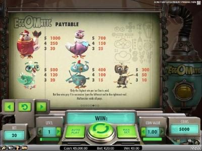 slot game symbols paytable