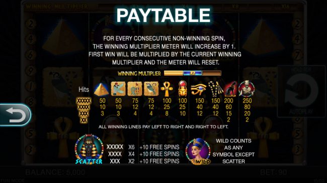 Paytable