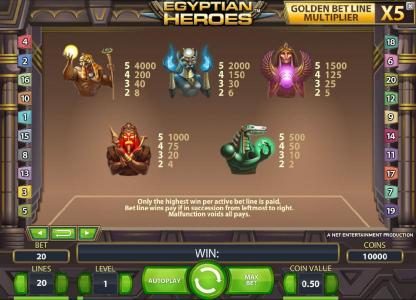 slot game high symbols paytable