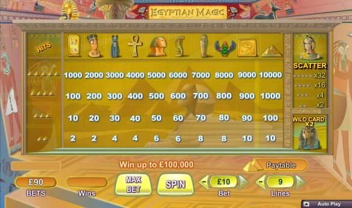 Slot game symbols paytable