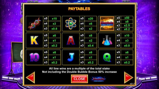 Paytable
