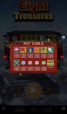 Paytable