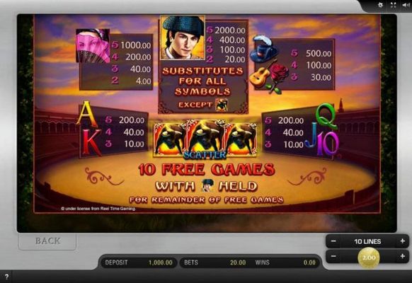 Slot game symbols paytable