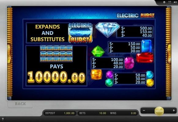 Slot game symbols paytable