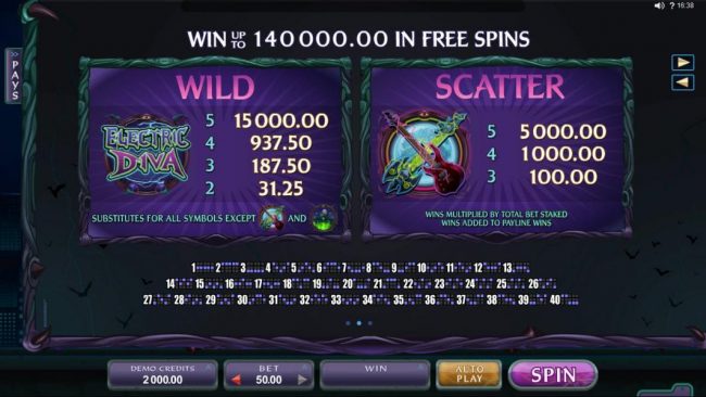 Win up to 140,000.00 in free spins! Wild and Scatter paytable