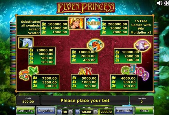 Slot game symbols paytable featuring fairytale themed icons.