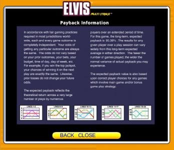 Payback information and payline diagrams