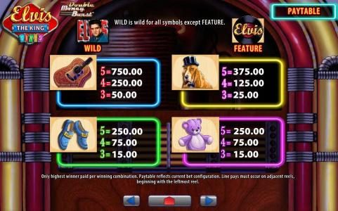 Medium Value Slot Game  Symbols Paytable