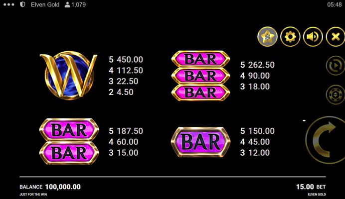 Medium Value Symbols Paytable