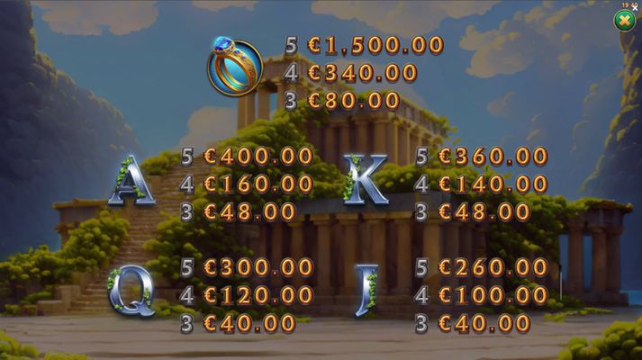 Low Value Symbols Paytable