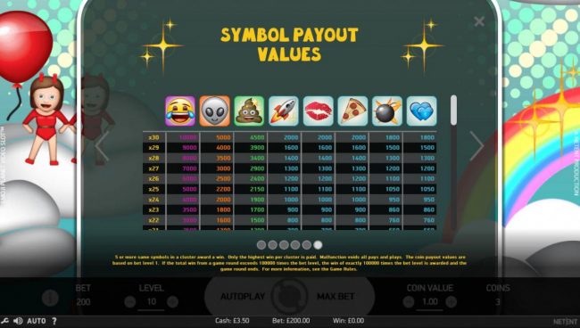 Symbol Payout Values