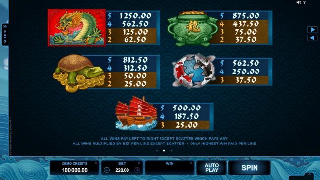 High value slot game symbols paytable.