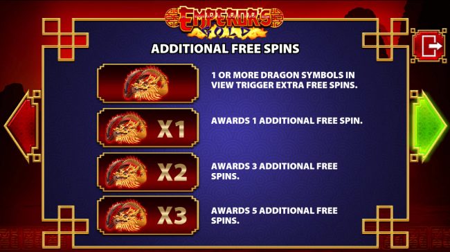 Free Spins Rules