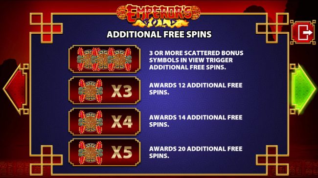 Free Spins Rules