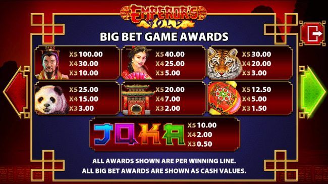 Paytable