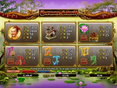 slot game symbols paytable