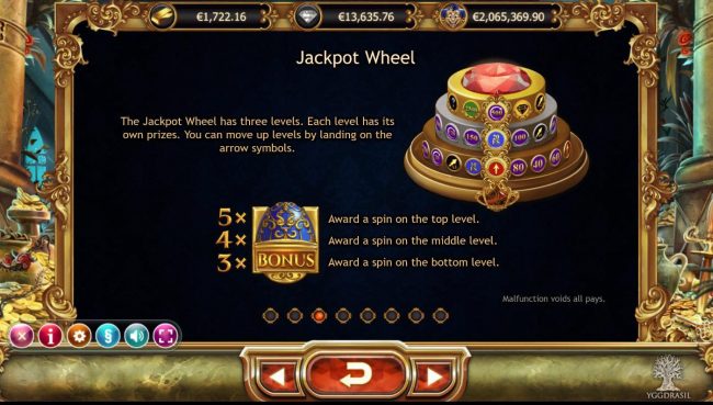 The Jackpot Wheel has three levels. Each level has its own prize. You can move up levels by landing on the arrow symbols.