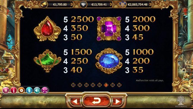 High Value Slot Game Symbols Paytable