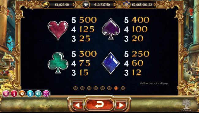 Low Value Slot Game Symbols Paytable