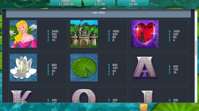 High value slot game symbols paytable