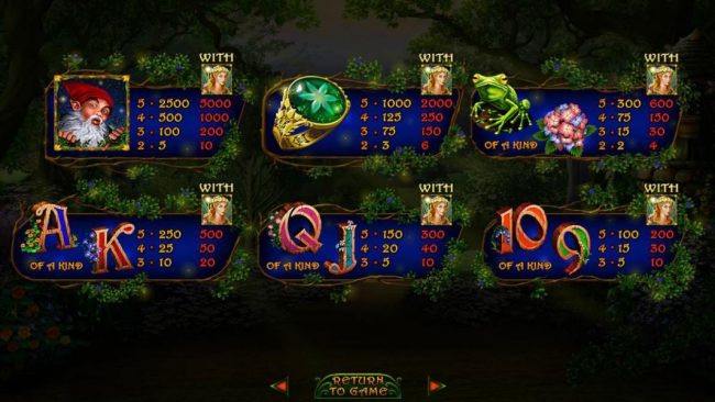 Slot game symbols paytable