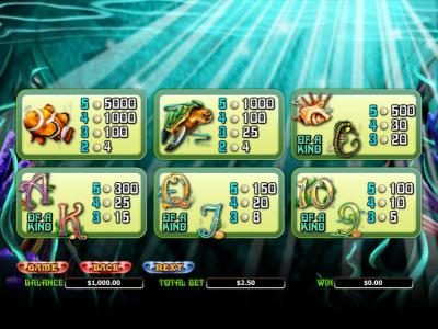 slot game symbols paytable