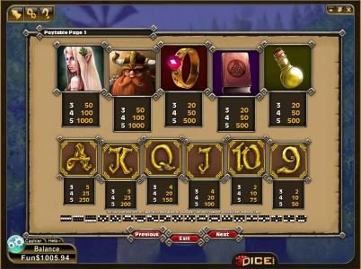 slot game symbol paytable and payline diagrams
