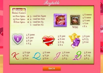 slot game symbols paytable