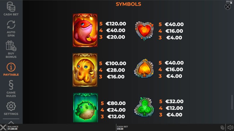High Value Symbols Paytable