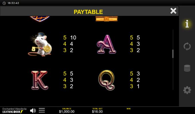 Medium Value Symbols Paytable