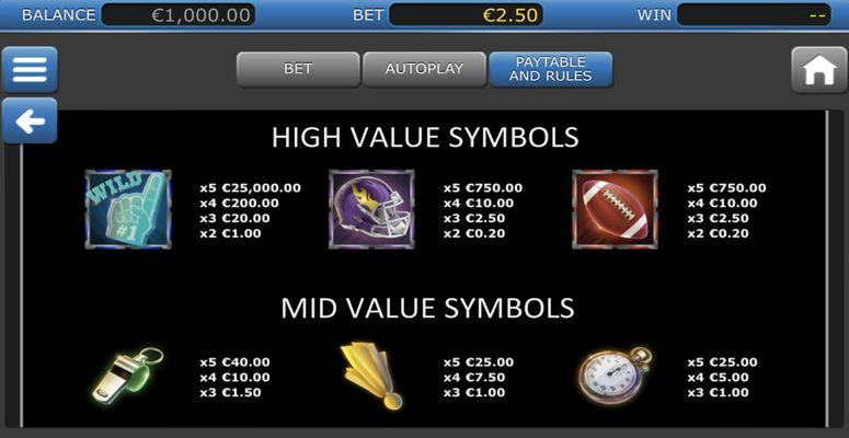 High Value Symbols Paytable