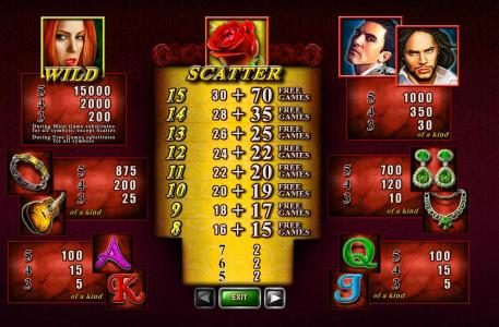 Slot game symbols paytable