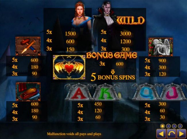 Slot game symbols paytable.