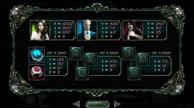 Slot game symbols paytable - High value symbols include a beautiful brunette, a vampire and a young vampire.