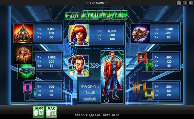Paytable