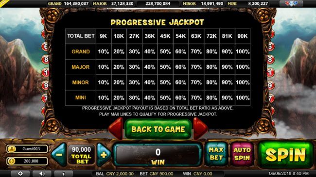 Progressive Jackpot Rules